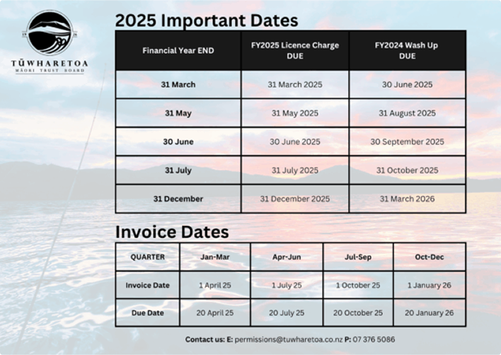 Important Dates for 2025/26
